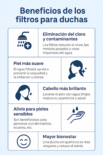 beneficios de los filtros para duchas
